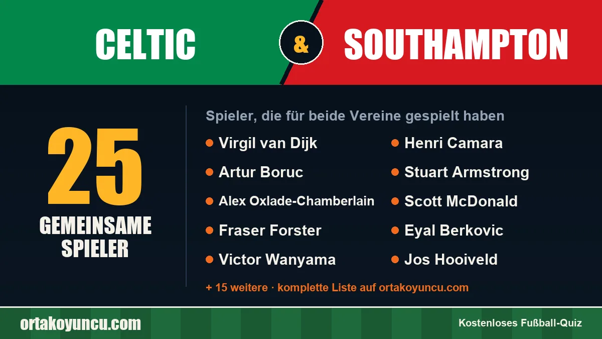 Spieler, die für Celtic und Southampton gespielt haben: 25 Spieler