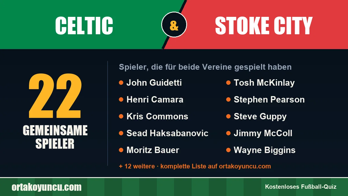 Spieler, die für Celtic und Stoke City gespielt haben: 22 Spieler