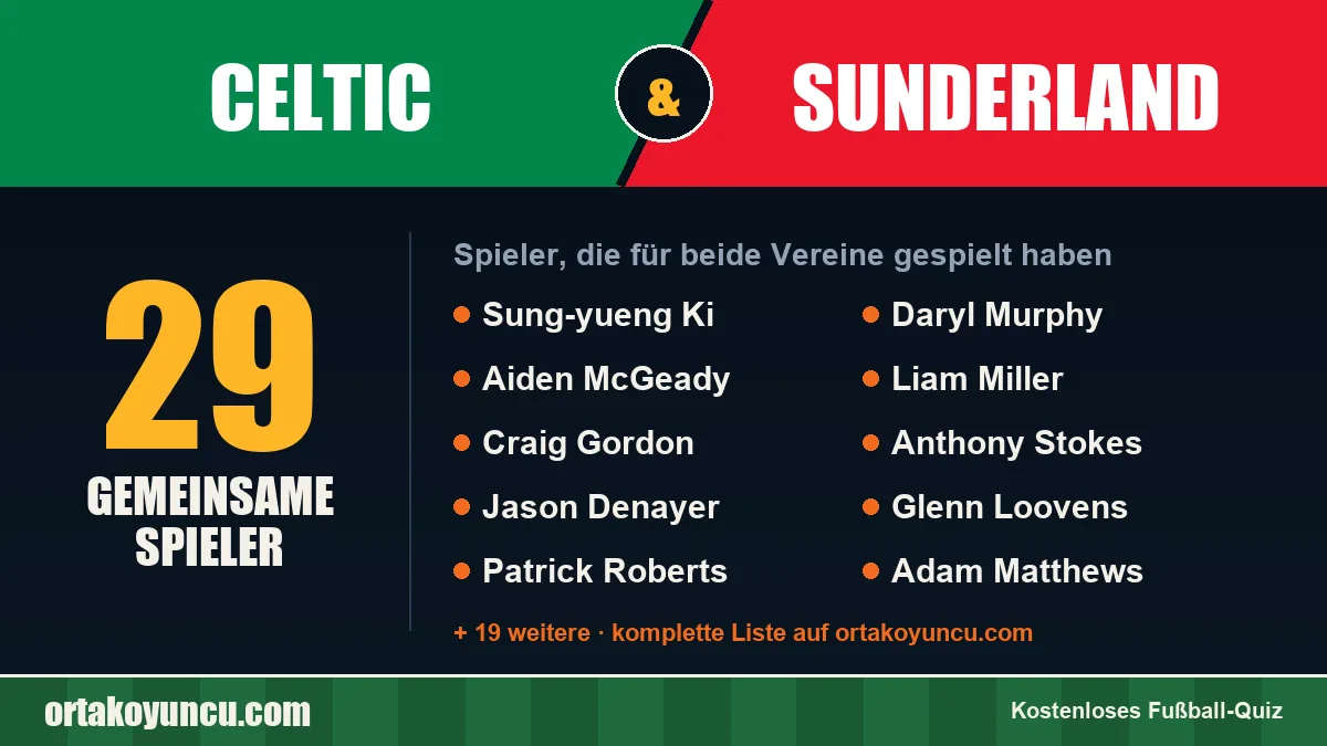 Spieler, die für Celtic und Sunderland gespielt haben: 29 Spieler