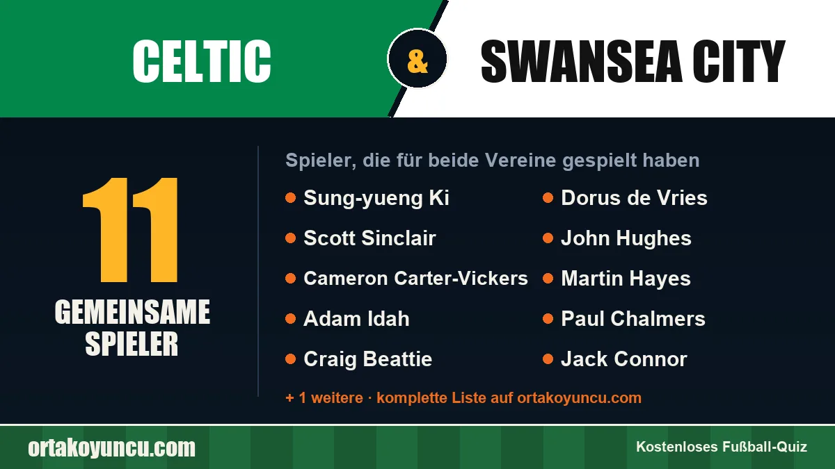 Spieler, die für Celtic und Swansea City gespielt haben: 11 Spieler