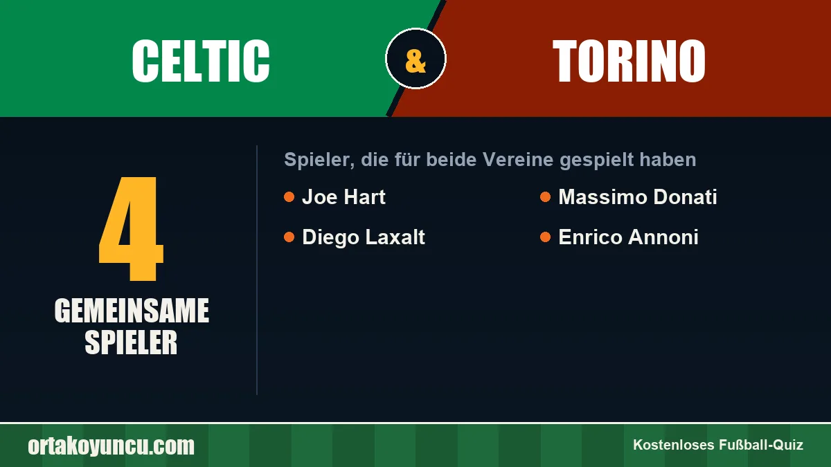Spieler, die für Celtic und Torino gespielt haben: 4 Spieler