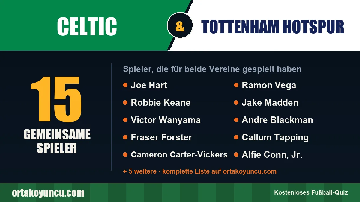 Spieler, die für Celtic und Tottenham Hotspur gespielt haben: 15 Spieler
