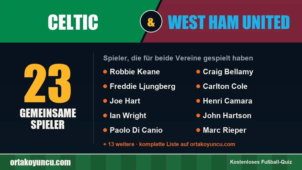 Spieler, die für Celtic und West Ham United gespielt haben: 23 Spieler