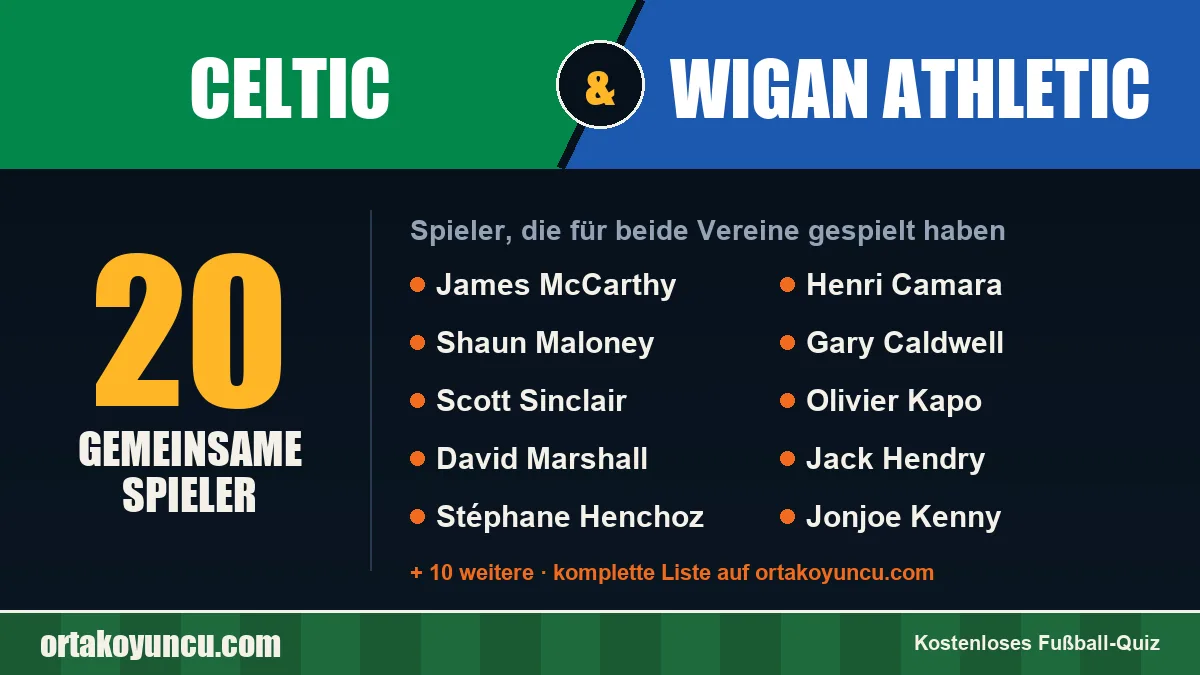 Spieler, die für Celtic und Wigan Athletic gespielt haben: 20 Spieler