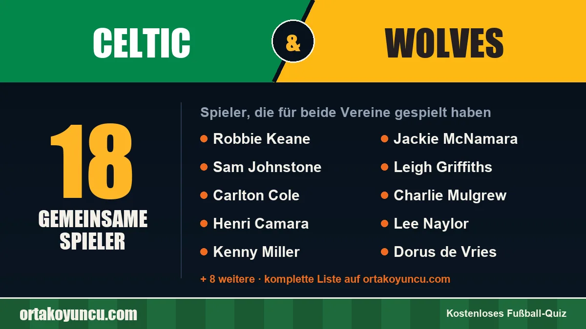 Spieler, die für Celtic und Wolves gespielt haben: 18 Spieler