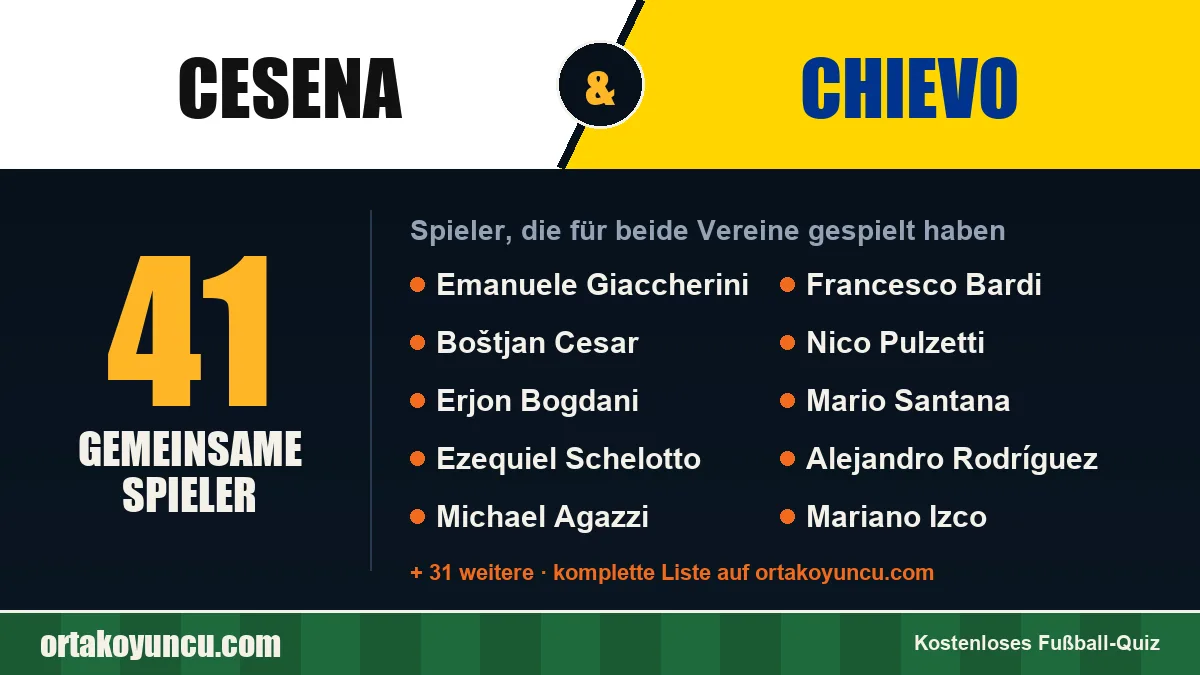 Spieler, die für Cesena und Chievo gespielt haben: 41 Spieler
