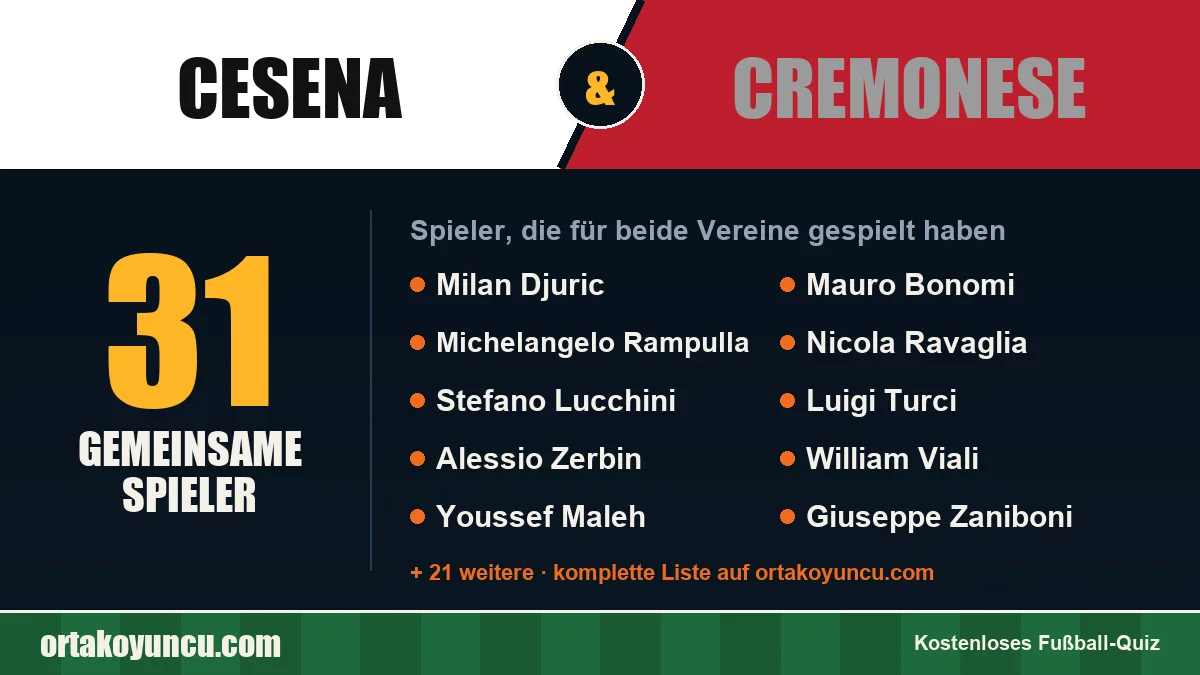 Spieler, die für Cesena und Cremonese gespielt haben: 31 Spieler