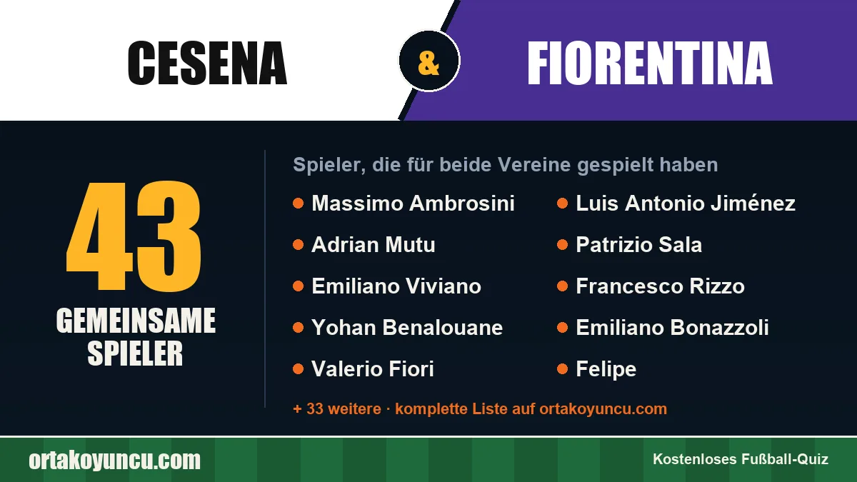 Spieler, die für Cesena und Fiorentina gespielt haben: 43 Spieler
