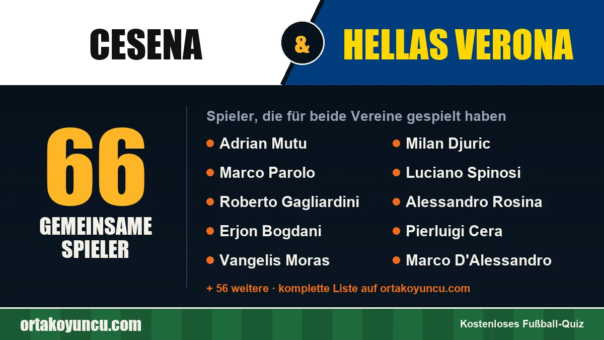 Spieler, die für Cesena und Hellas Verona gespielt haben: 66 Spieler