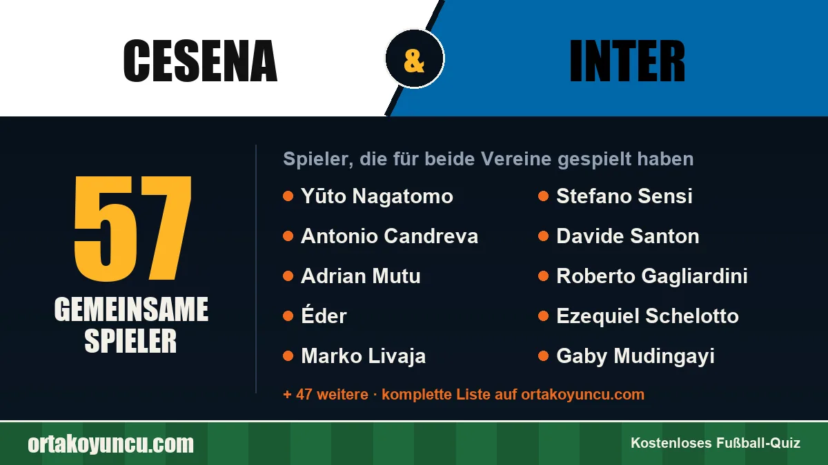 Spieler, die für Cesena und Inter gespielt haben: 57 Spieler