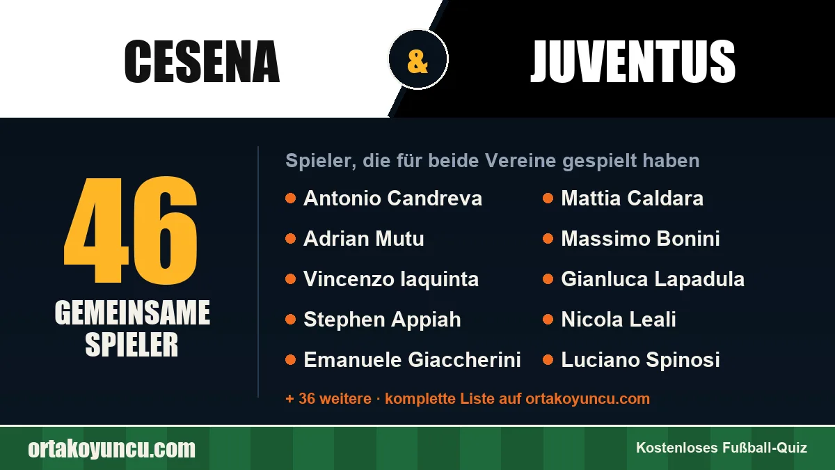 Spieler, die für Cesena und Juventus gespielt haben: 46 Spieler