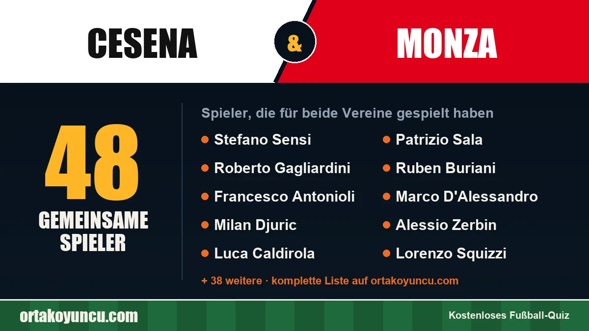 Spieler, die für Cesena und Monza gespielt haben: 48 Spieler