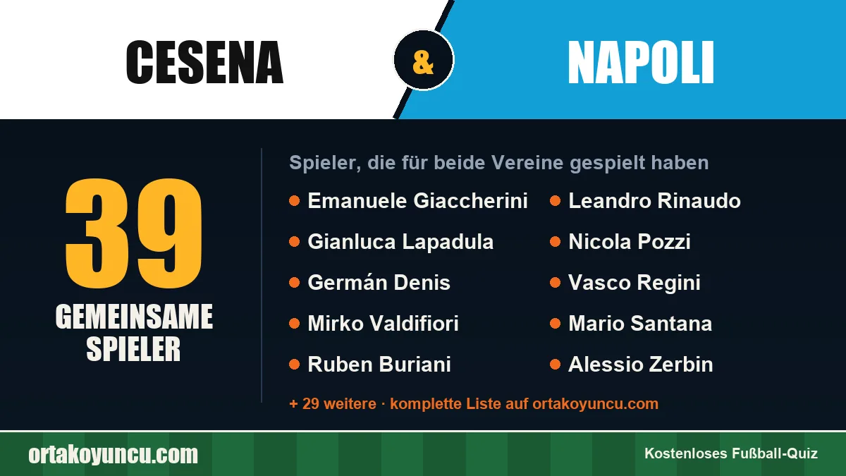 Spieler, die für Cesena und Napoli gespielt haben: 39 Spieler