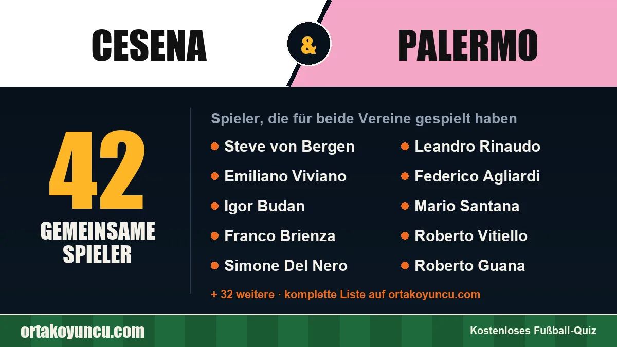 Spieler, die für Cesena und Palermo gespielt haben: 42 Spieler
