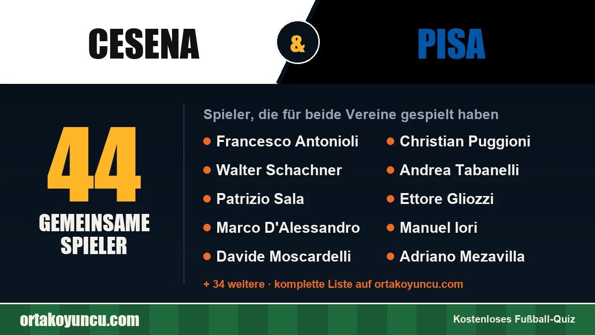 Spieler, die für Cesena und Pisa gespielt haben: 44 Spieler