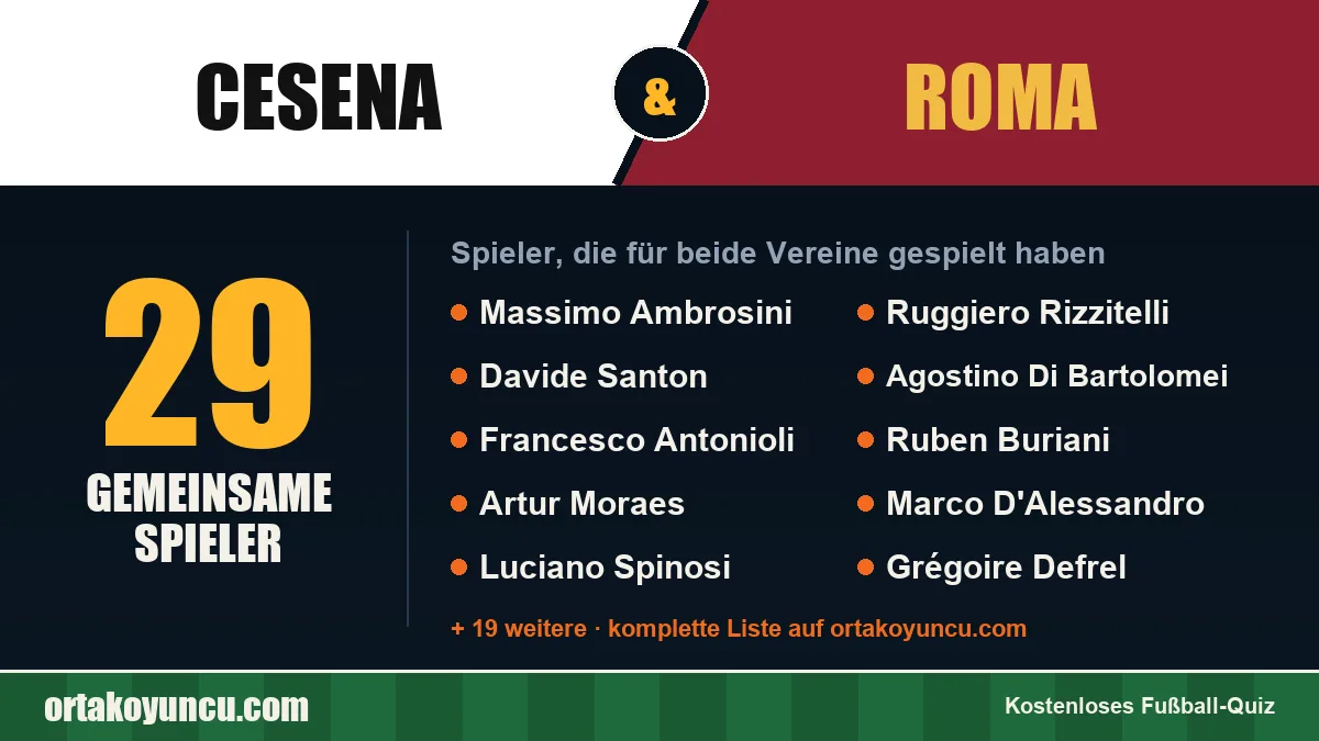 Spieler, die für Cesena und Roma gespielt haben: 29 Spieler