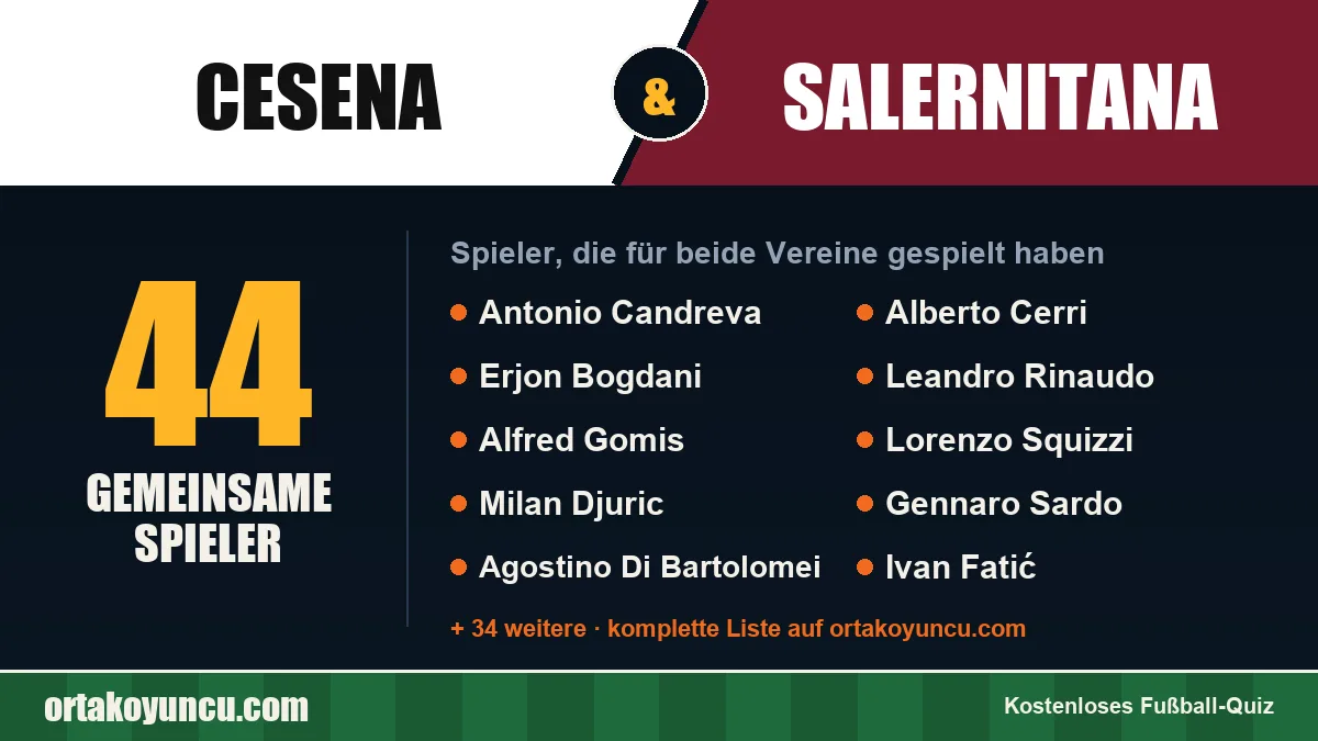 Spieler, die für Cesena und Salernitana gespielt haben: 44 Spieler