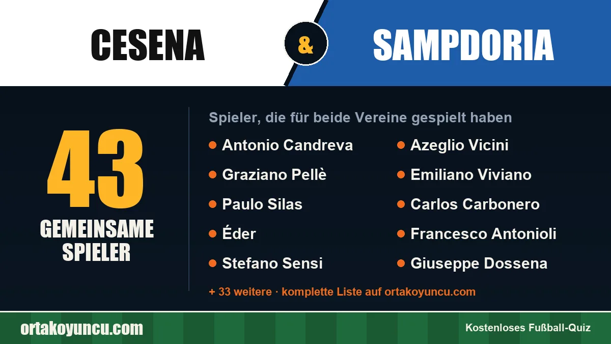 Spieler, die für Cesena und Sampdoria gespielt haben: 43 Spieler