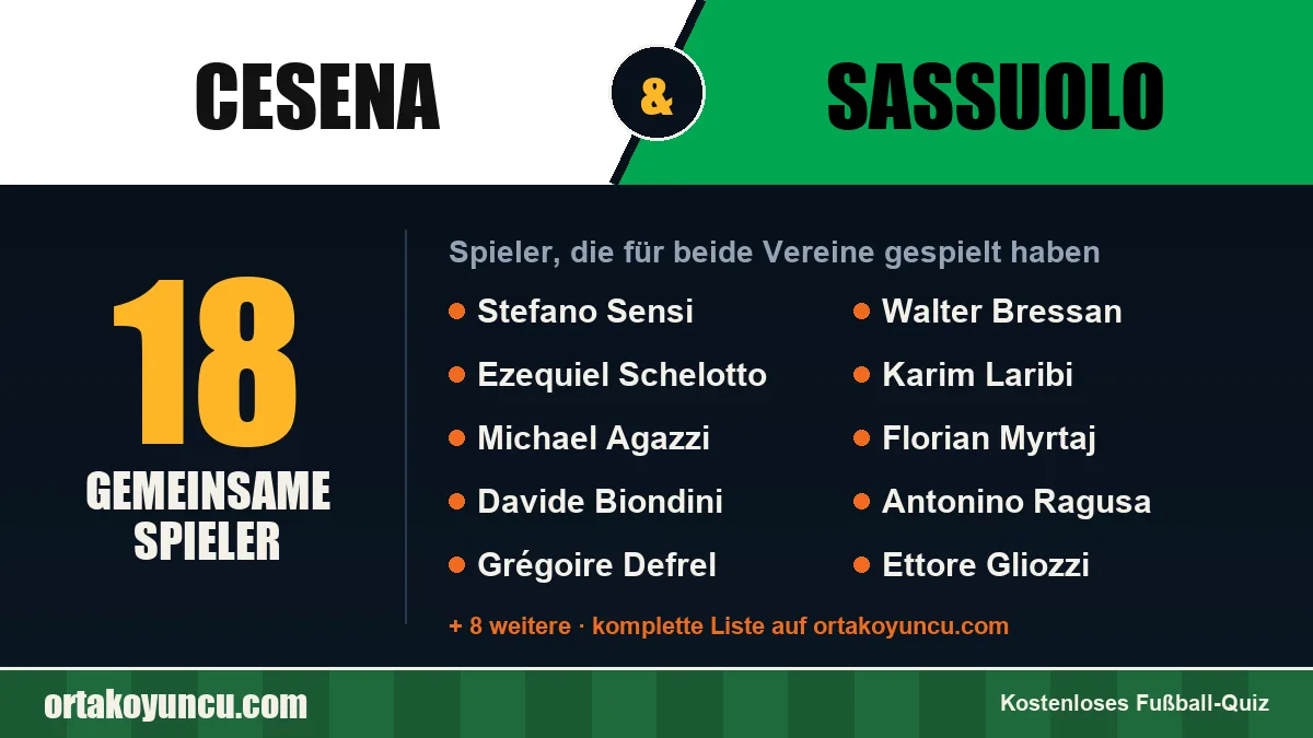 Spieler, die für Cesena und Sassuolo gespielt haben: 18 Spieler