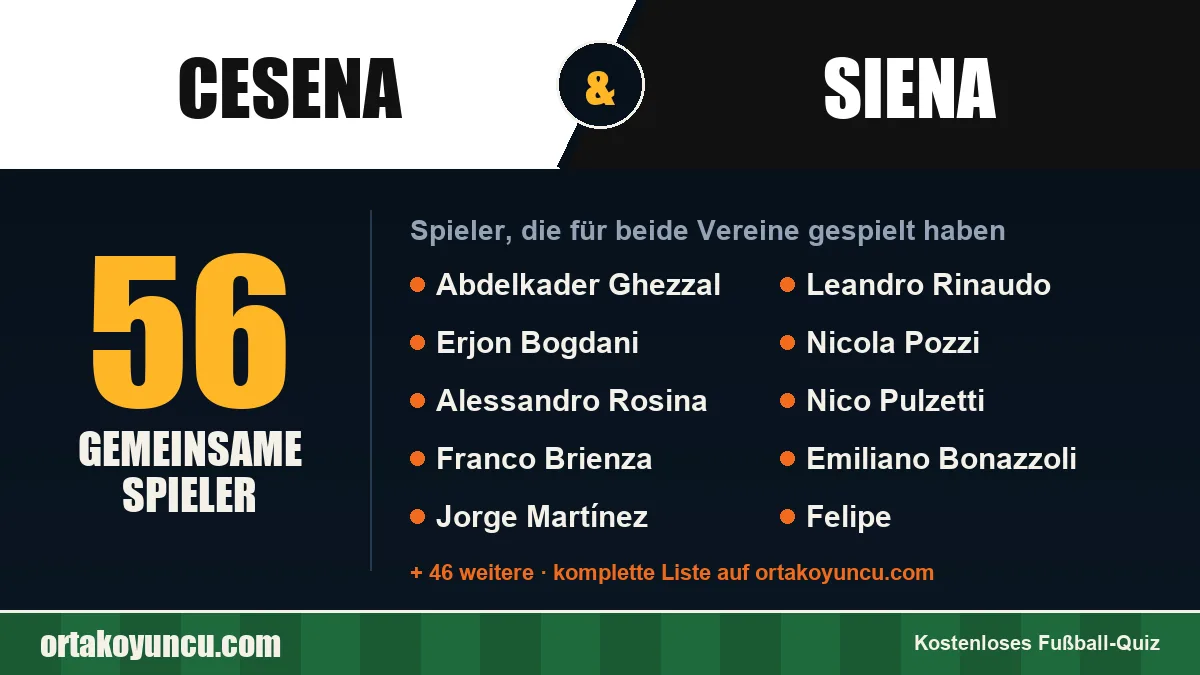 Spieler, die für Cesena und Siena gespielt haben: 56 Spieler