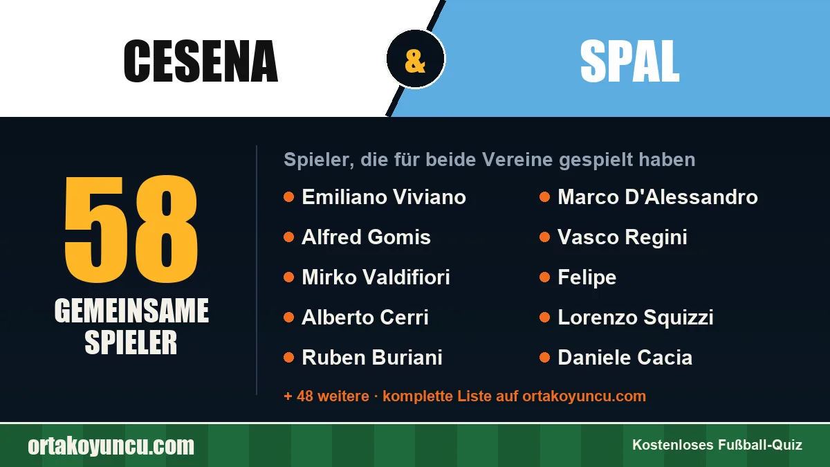 Spieler, die für Cesena und SPAL gespielt haben: 58 Spieler