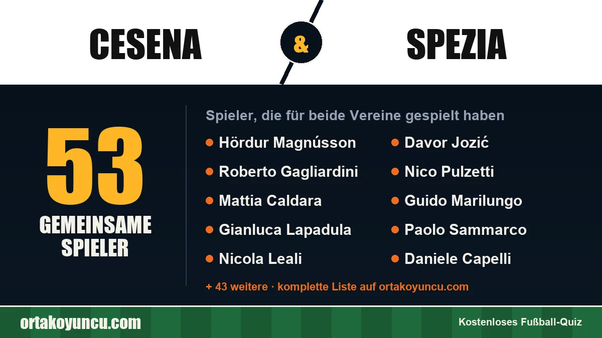 Spieler, die für Cesena und Spezia gespielt haben: 53 Spieler
