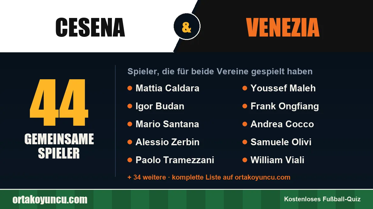 Spieler, die für Cesena und Venezia gespielt haben: 44 Spieler