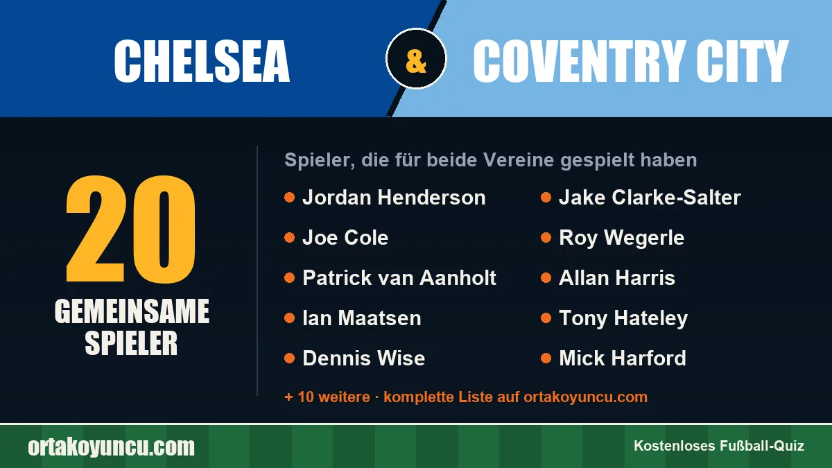 Spieler, die für Chelsea und Coventry City gespielt haben: 20 Spieler