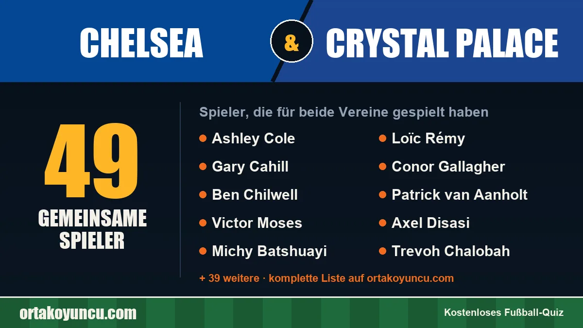 Spieler, die für Chelsea und Crystal Palace gespielt haben: 49 Spieler