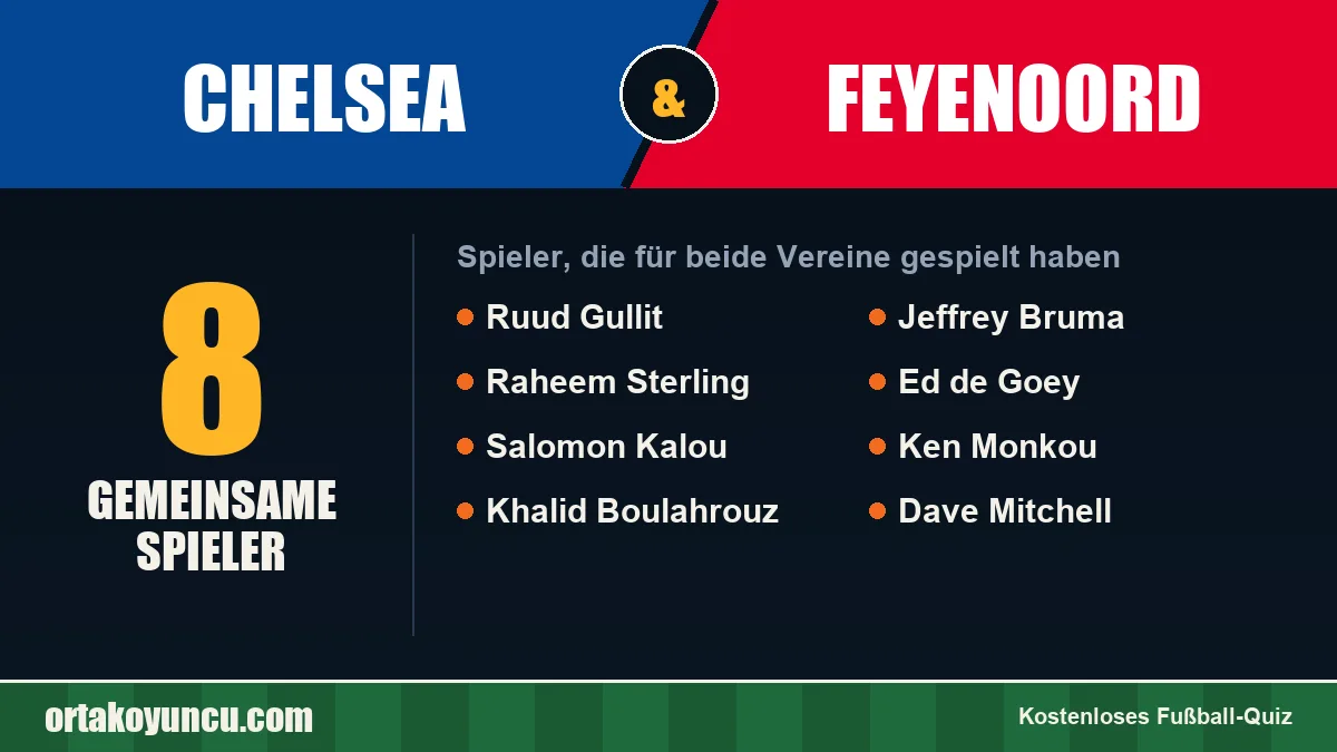 Spieler, die für Chelsea und Feyenoord gespielt haben: 8 Spieler
