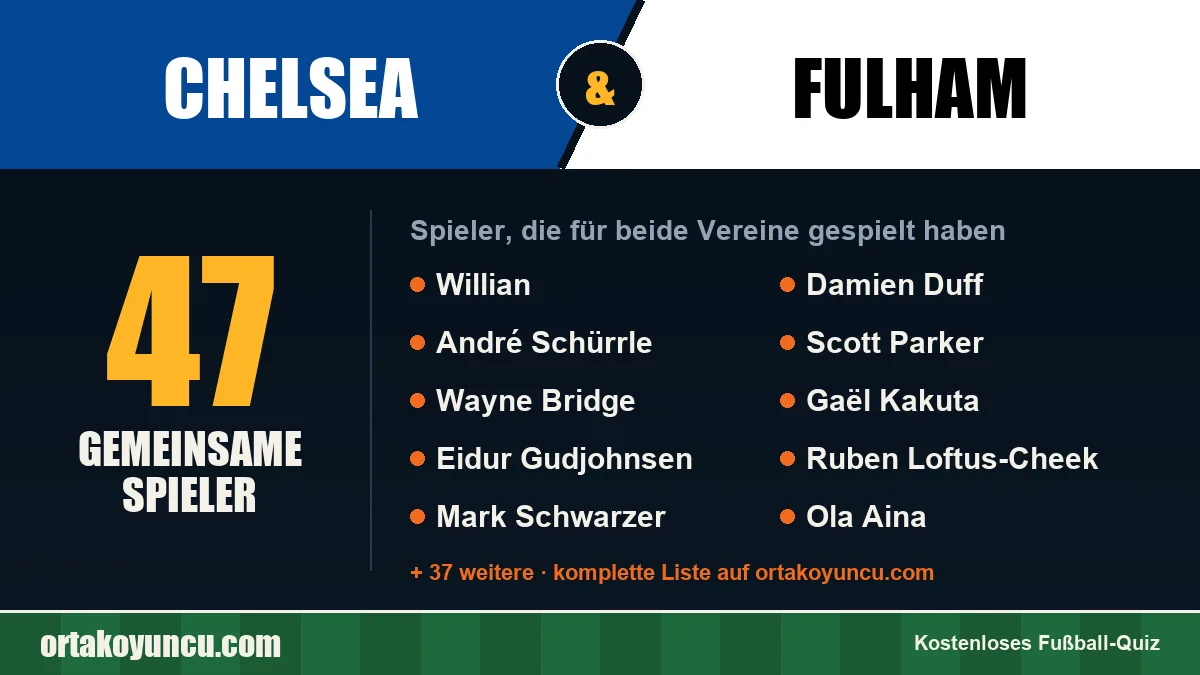 Spieler, die für Chelsea und Fulham gespielt haben: 47 Spieler