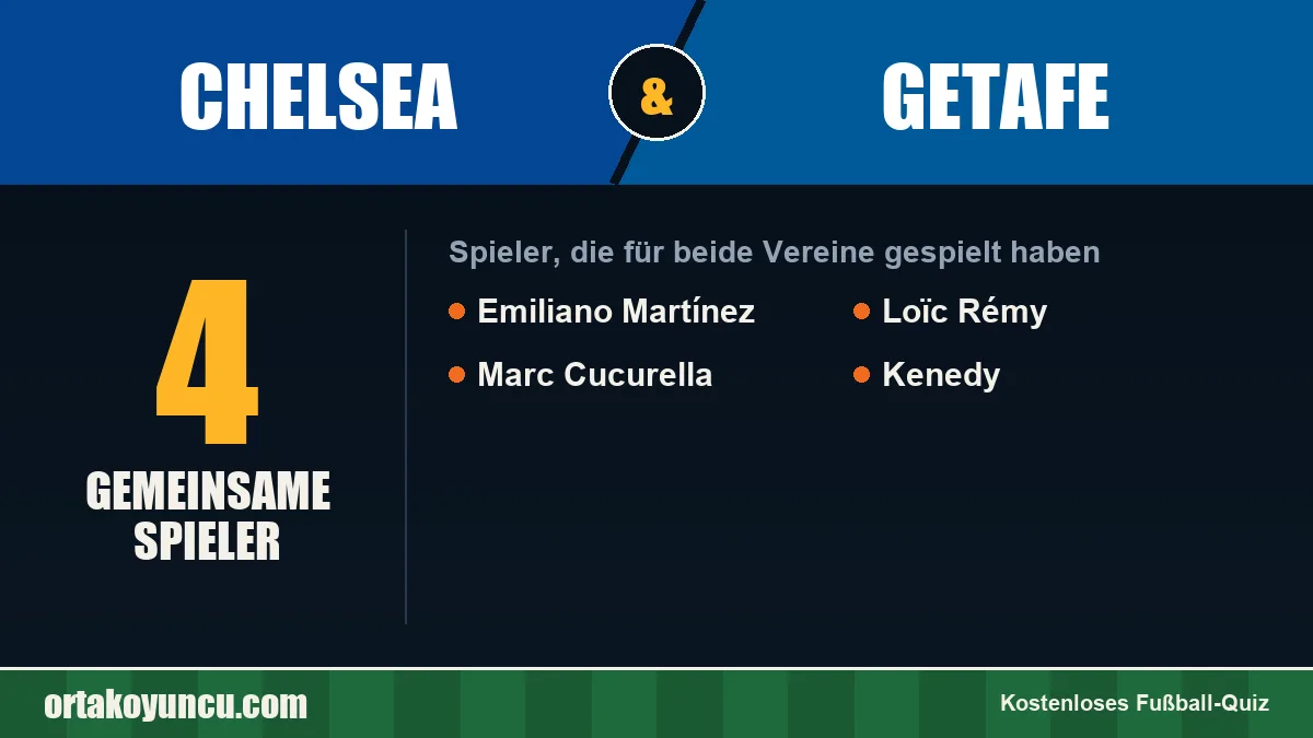 Spieler, die für Chelsea und Getafe gespielt haben: 4 Spieler