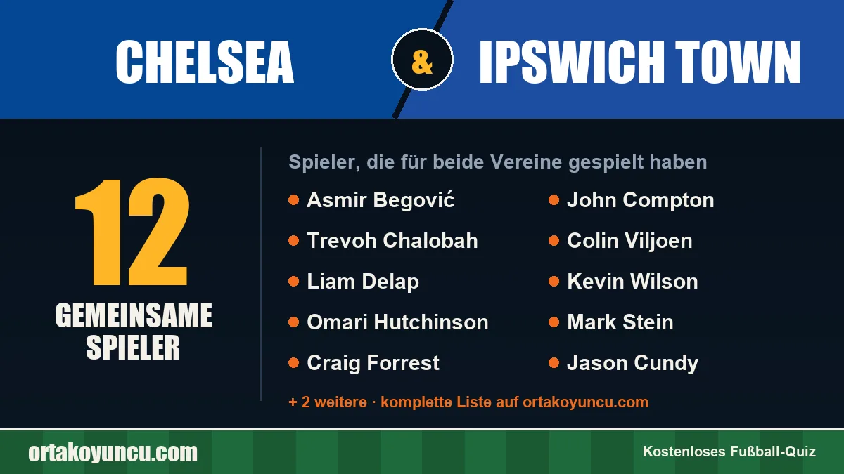 Spieler, die für Chelsea und Ipswich Town gespielt haben: 12 Spieler