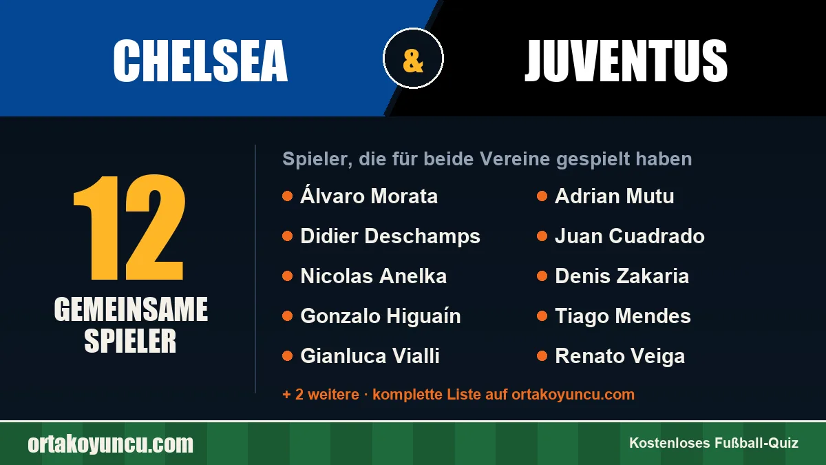 Spieler, die für Chelsea und Juventus gespielt haben: 12 Spieler