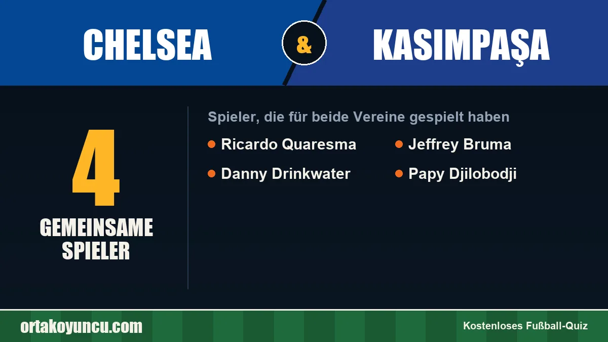 Spieler, die für Chelsea und Kasımpaşa gespielt haben: 4 Spieler