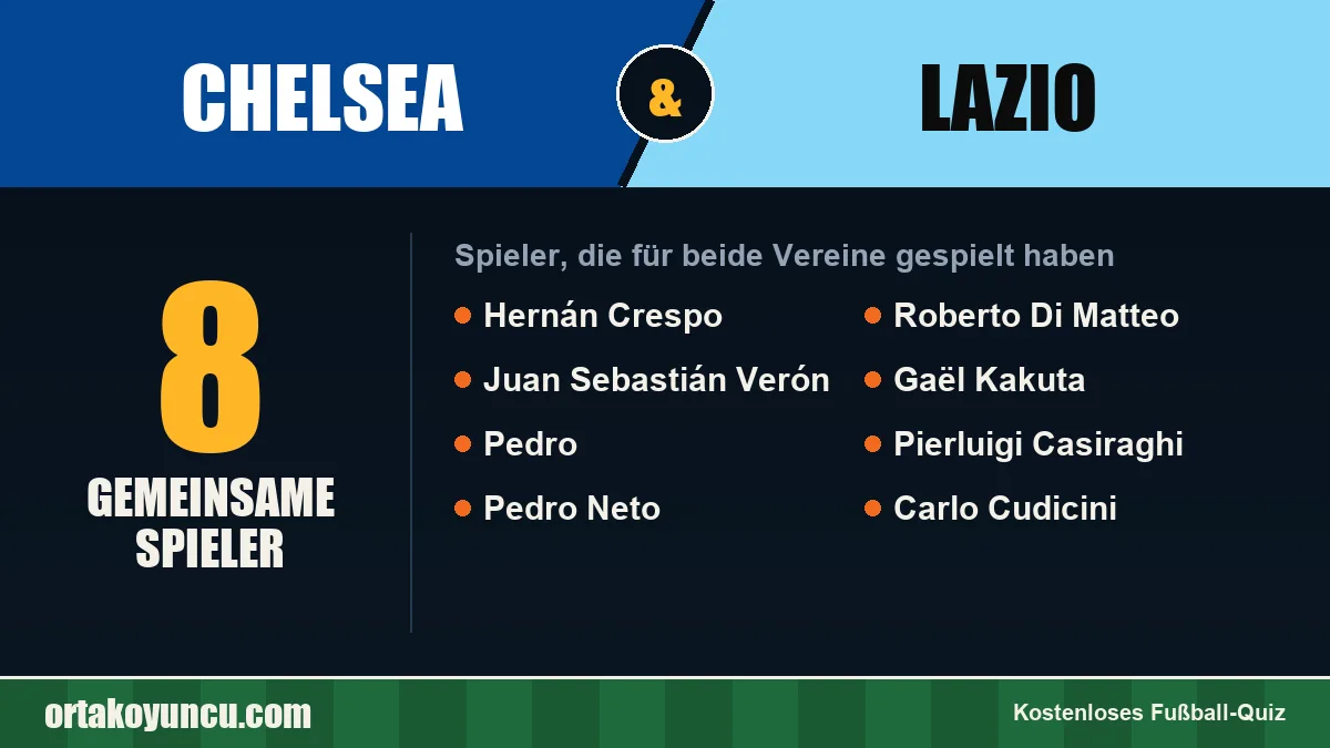 Spieler, die für Chelsea und Lazio gespielt haben: 8 Spieler