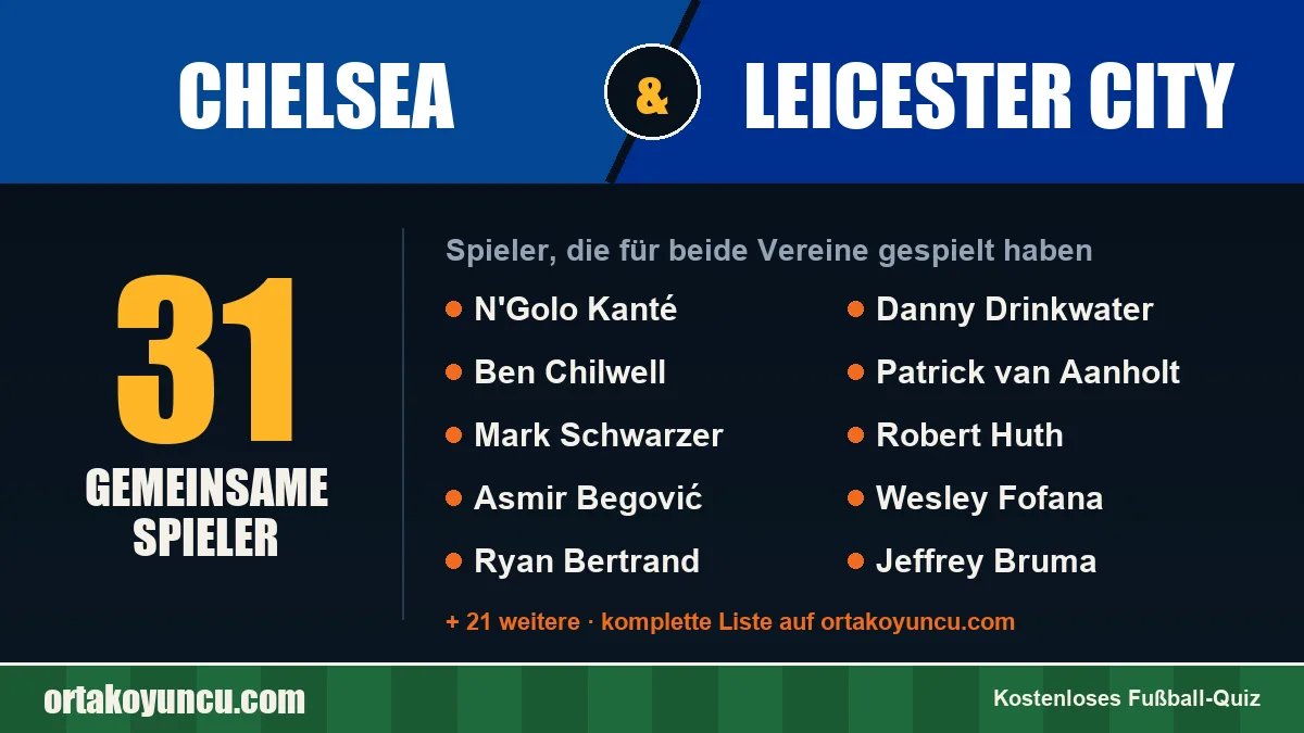 Spieler, die für Chelsea und Leicester City gespielt haben: 31 Spieler
