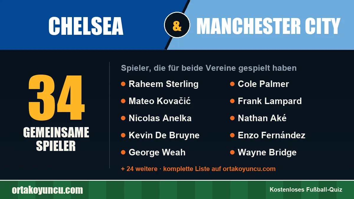 Spieler, die für Chelsea und Manchester City gespielt haben: 34 Spieler