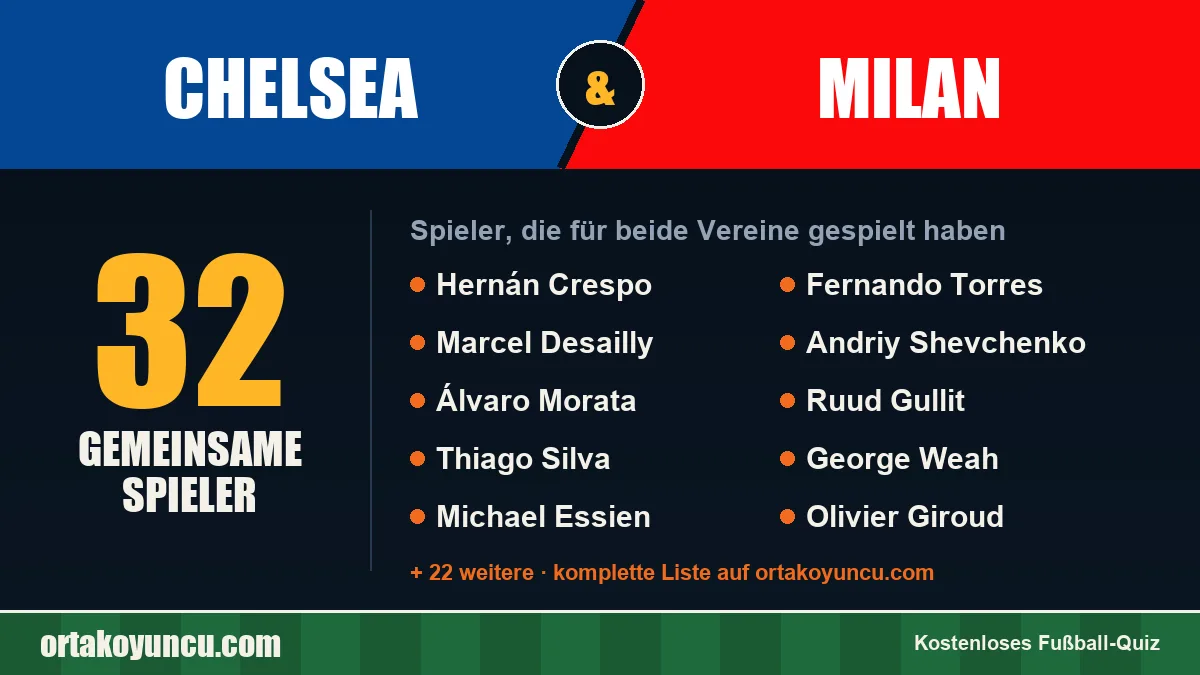 Spieler, die für Chelsea und Milan gespielt haben: 32 Spieler