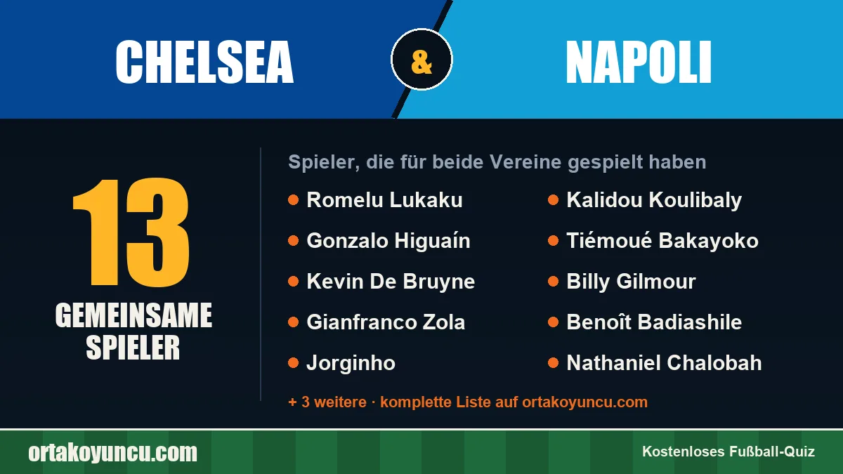Spieler, die für Chelsea und Napoli gespielt haben: 13 Spieler