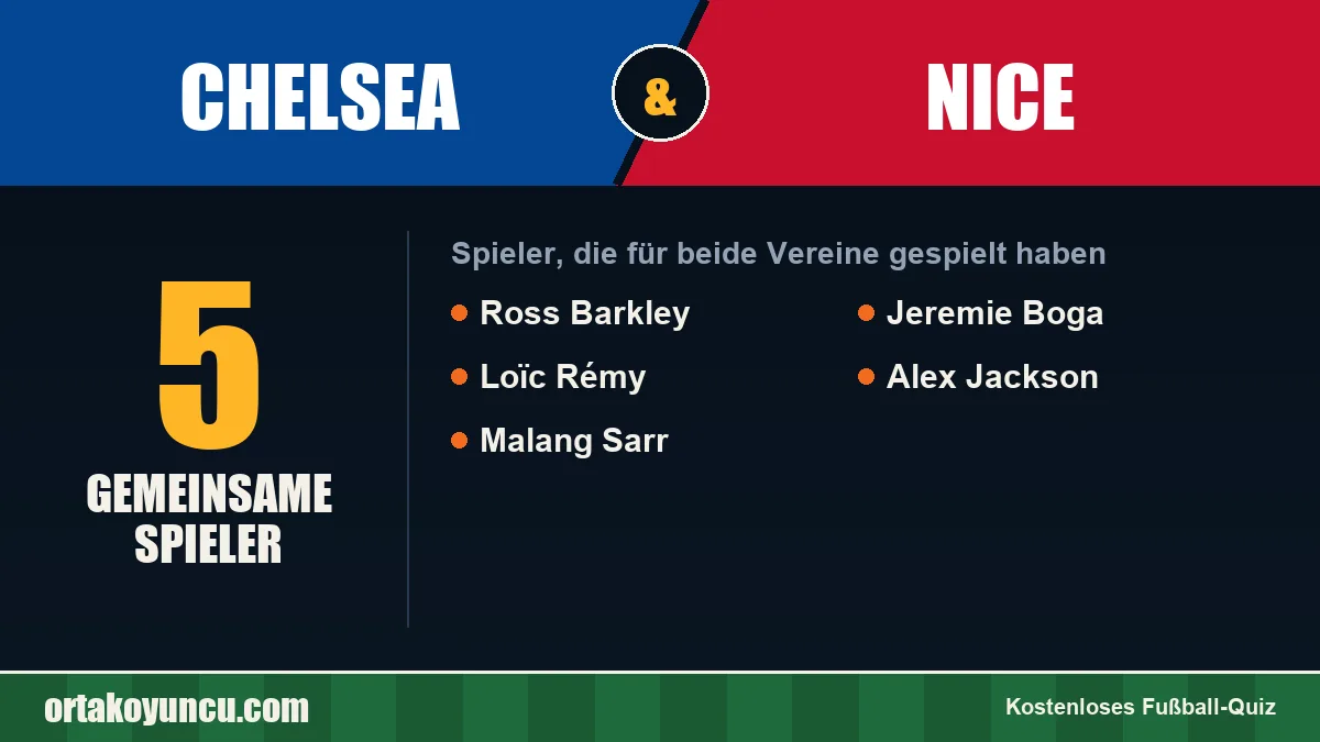 Spieler, die für Chelsea und Nice gespielt haben: 5 Spieler
