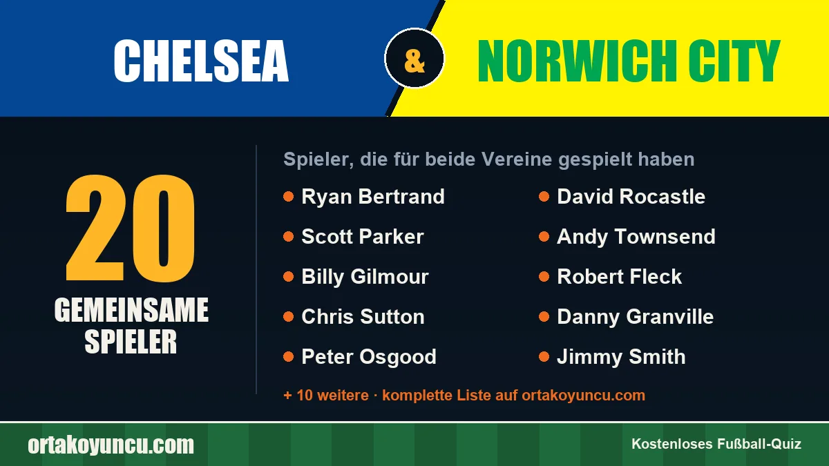 Spieler, die für Chelsea und Norwich City gespielt haben: 20 Spieler