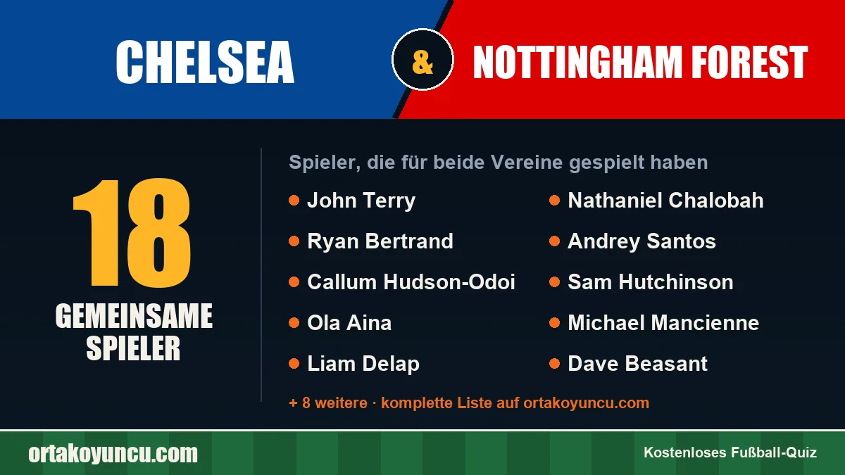 Spieler, die für Chelsea und Nottingham Forest gespielt haben: 18 Spieler