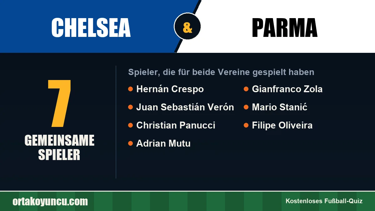 Spieler, die für Chelsea und Parma gespielt haben: 7 Spieler