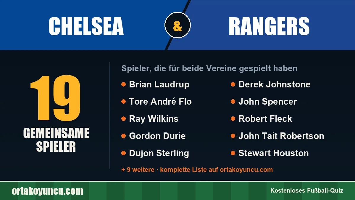 Spieler, die für Chelsea und Rangers gespielt haben: 19 Spieler