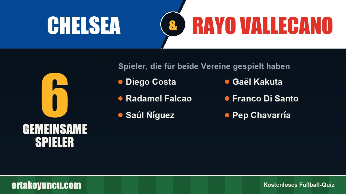 Spieler, die für Chelsea und Rayo Vallecano gespielt haben: 6 Spieler