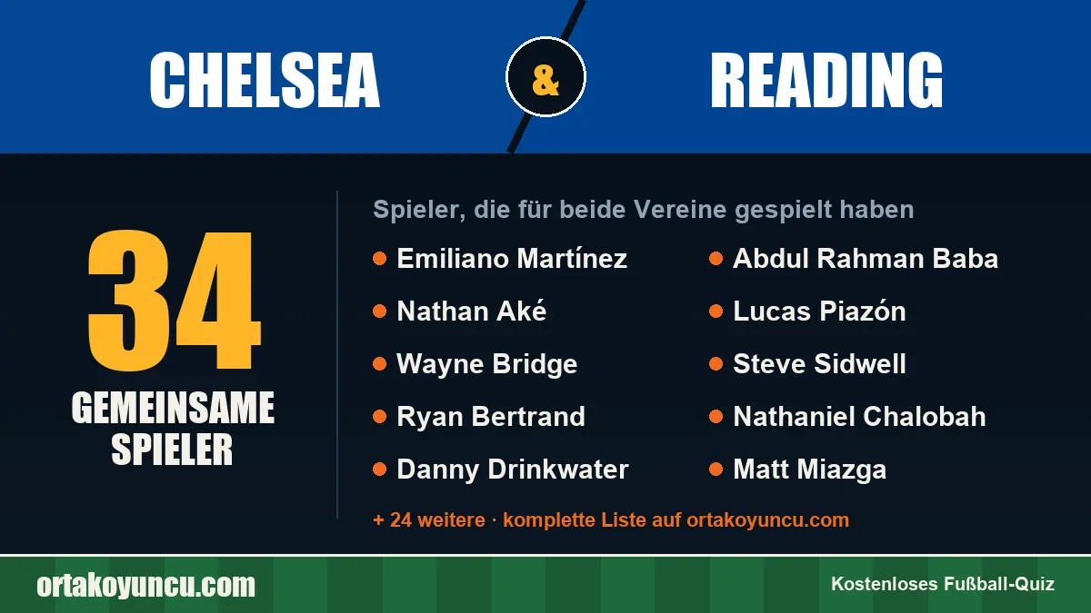 Spieler, die für Chelsea und Reading gespielt haben: 34 Spieler