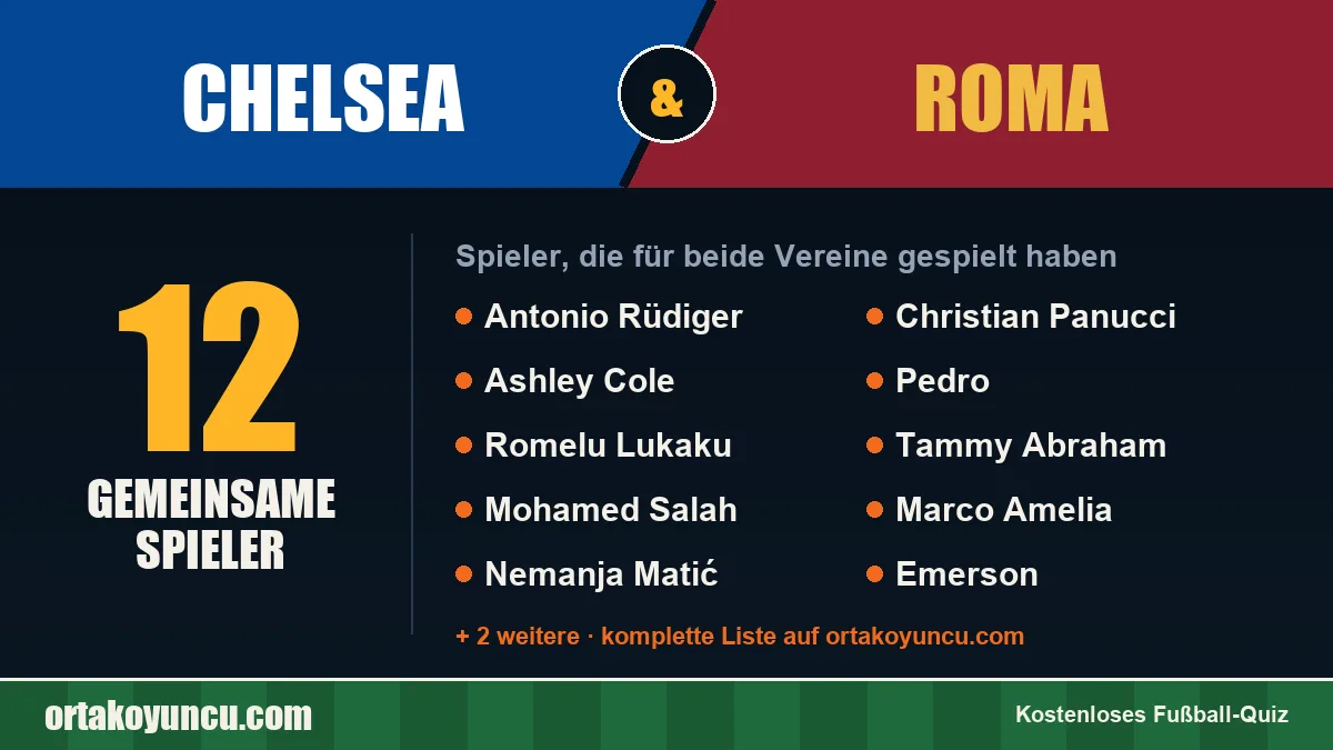 Spieler, die für Chelsea und Roma gespielt haben: 12 Spieler