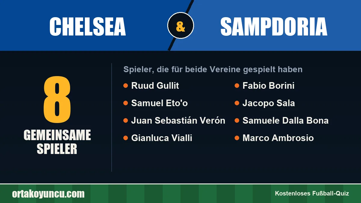 Spieler, die für Chelsea und Sampdoria gespielt haben: 8 Spieler