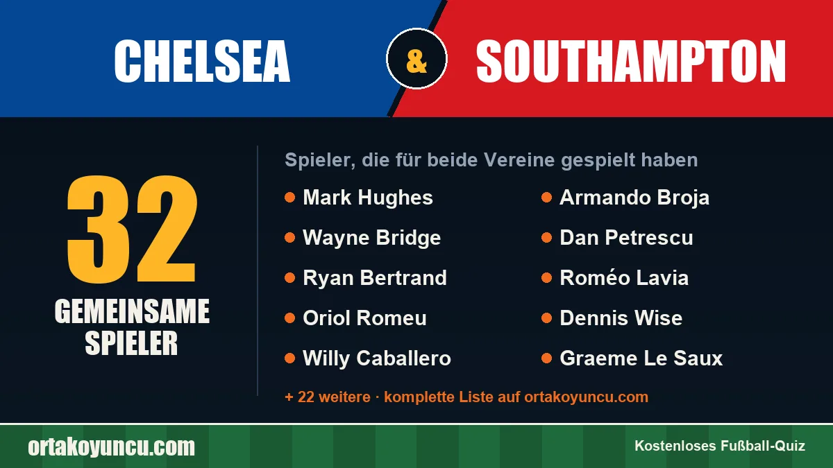 Spieler, die für Chelsea und Southampton gespielt haben: 32 Spieler